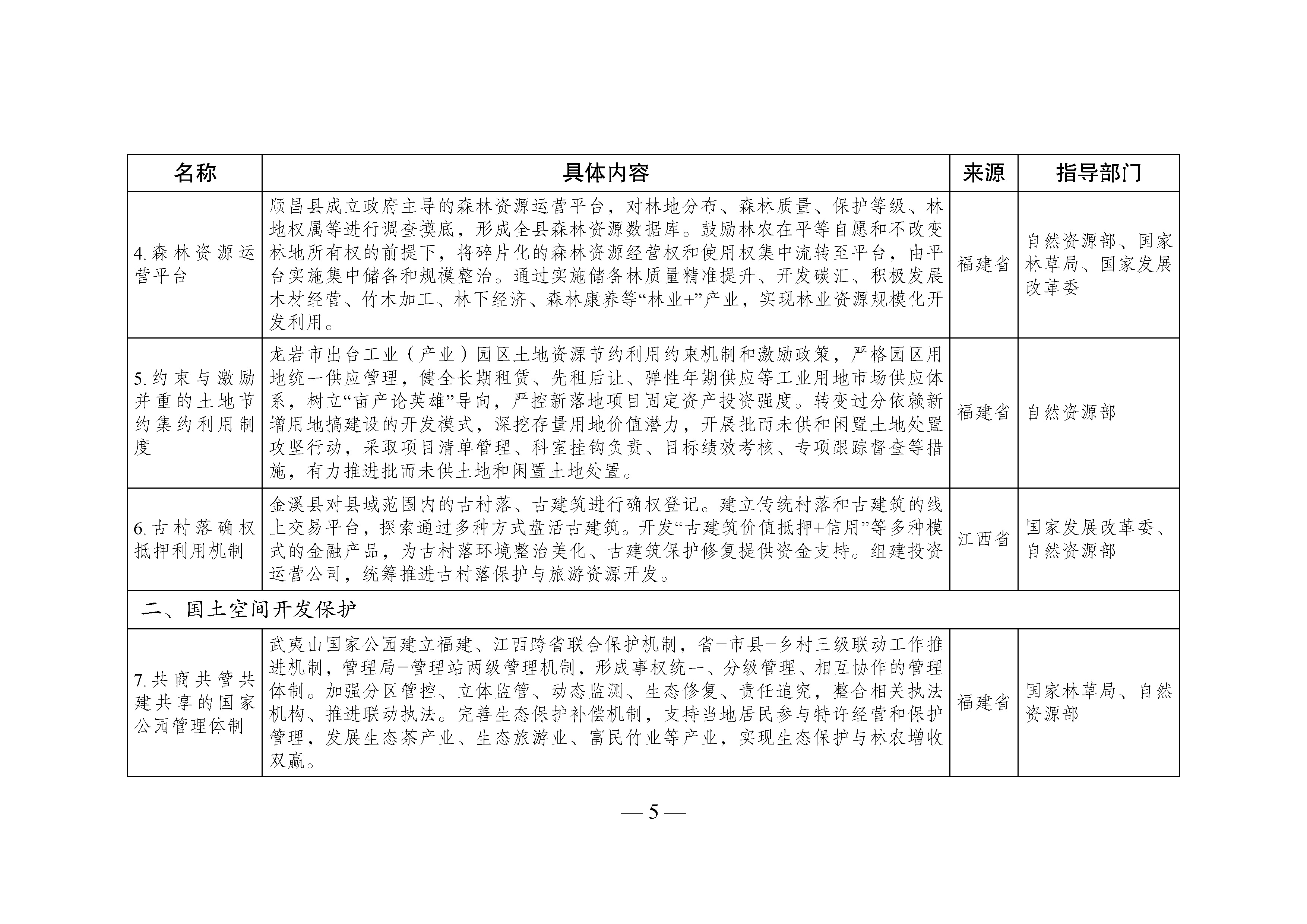 国家生态文明试验区__改革举措和经验做法推广清单_页面_02.jpg 国家生态文明试验区__改革举措和经验做法推广清单_页面_02.jpg