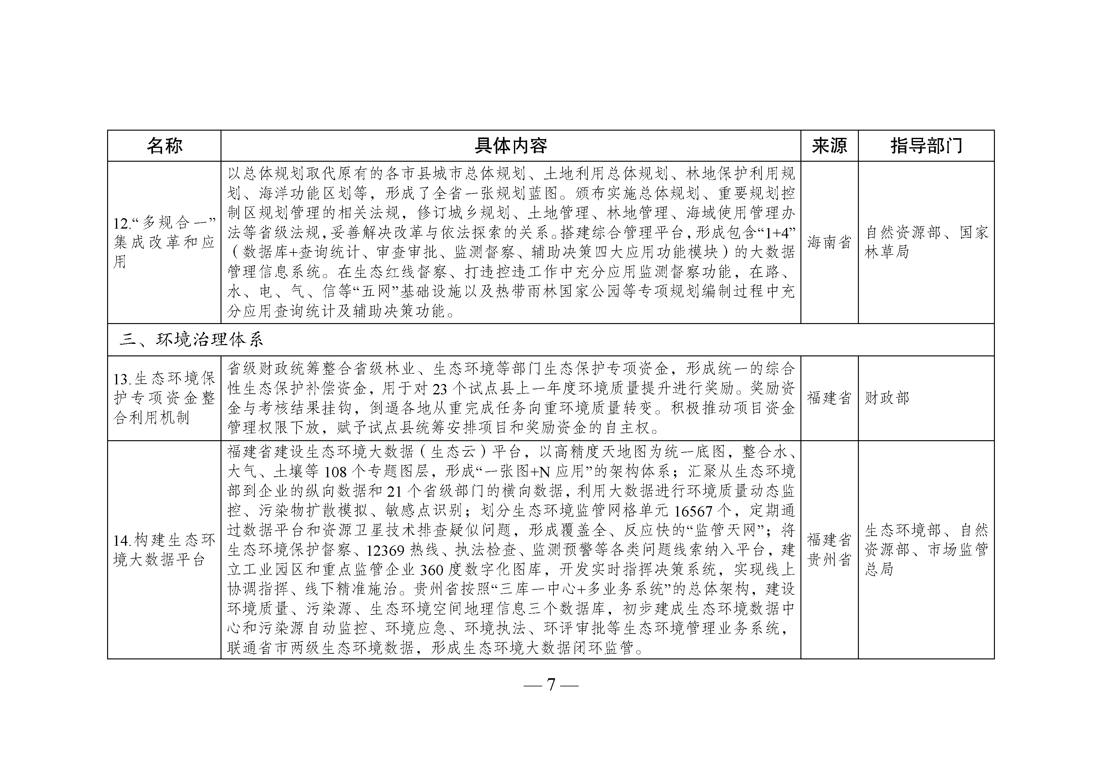 国家生态文明试验区__改革举措和经验做法推广清单_页面_04.jpg 国家生态文明试验区__改革举措和经验做法推广清单_页面_04.jpg