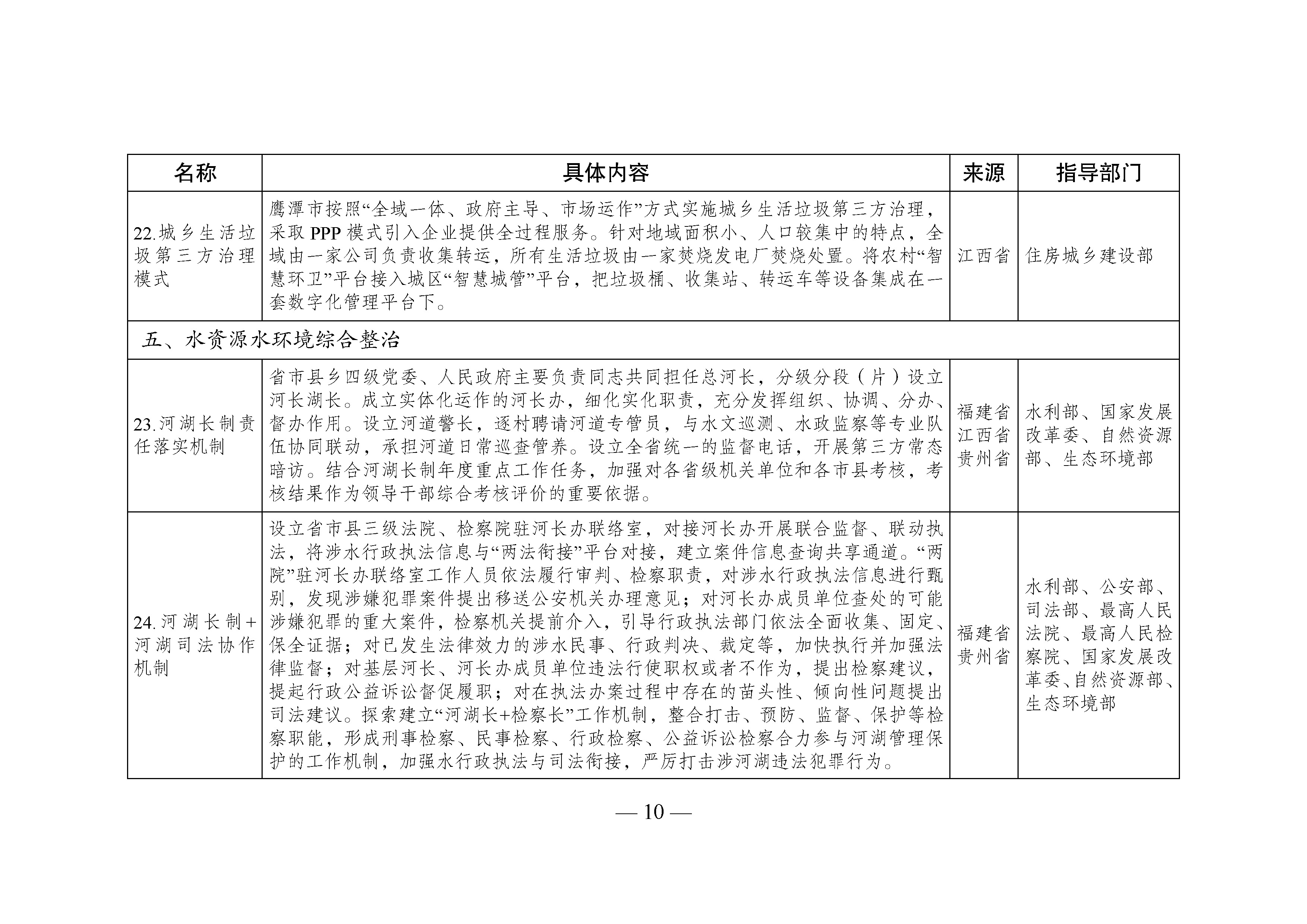 国家生态文明试验区__改革举措和经验做法推广清单_页面_07.jpg 国家生态文明试验区__改革举措和经验做法推广清单_页面_07.jpg