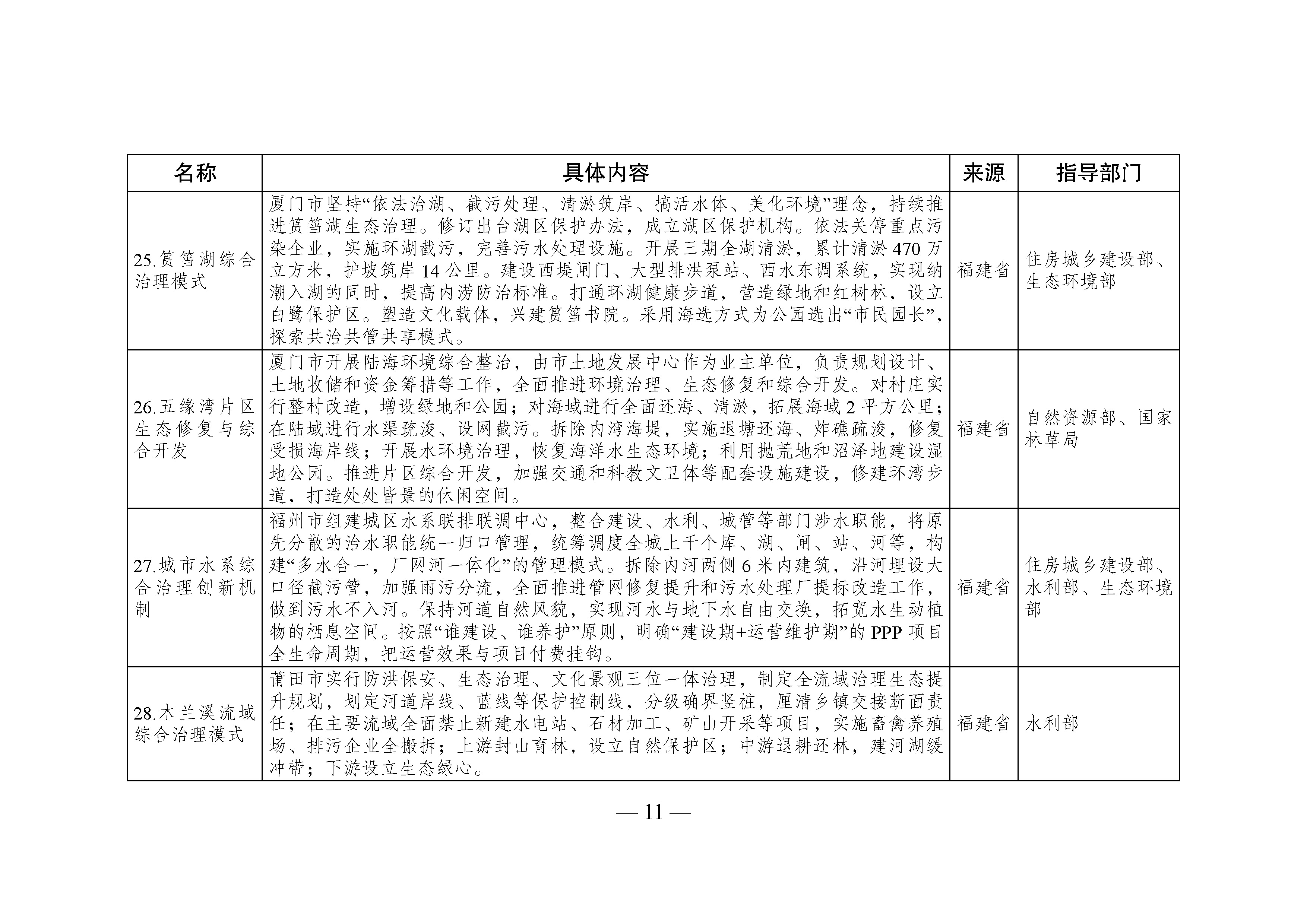 国家生态文明试验区__改革举措和经验做法推广清单_页面_08.jpg 国家生态文明试验区__改革举措和经验做法推广清单_页面_08.jpg