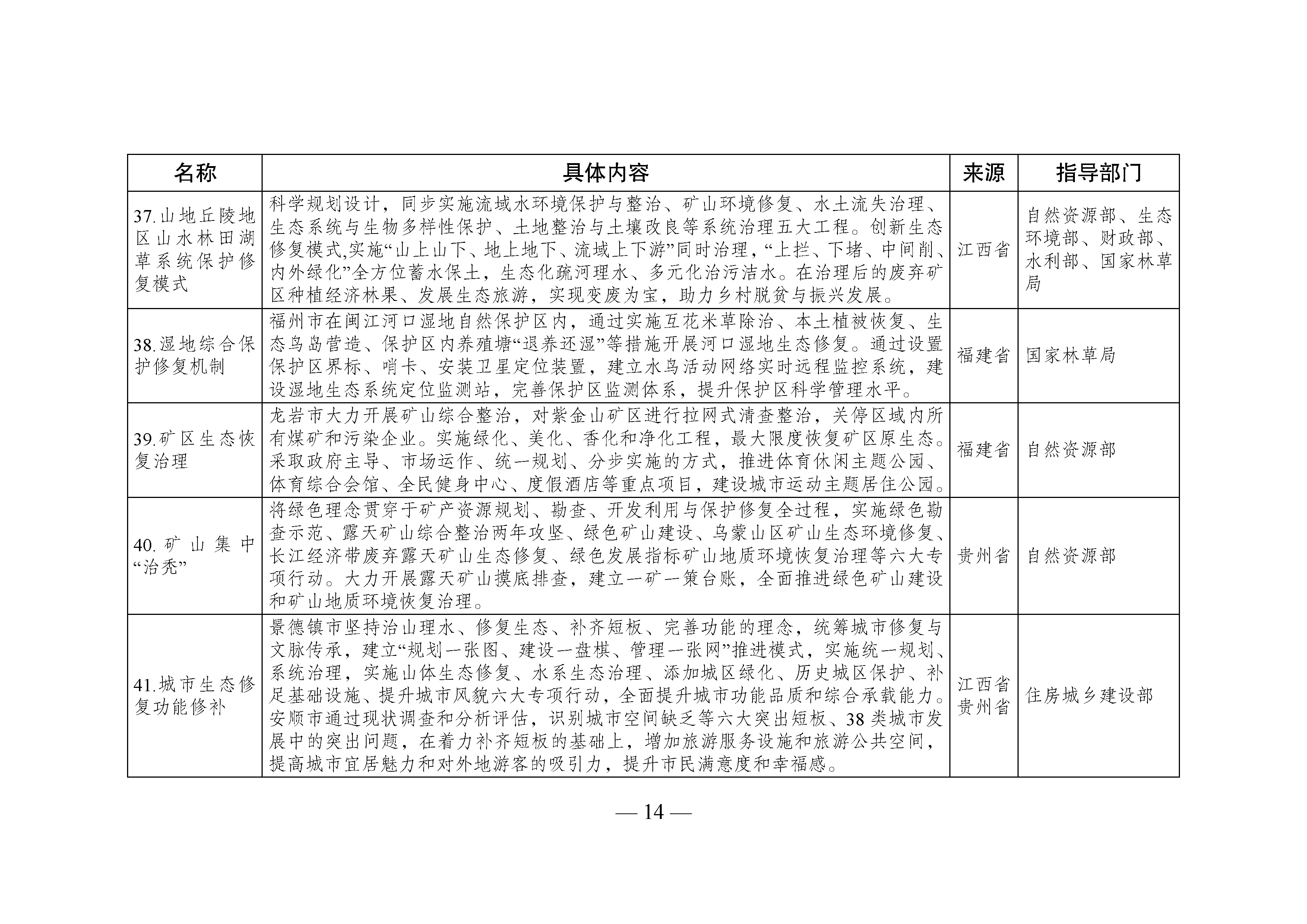 国家生态文明试验区__改革举措和经验做法推广清单_页面_11.jpg 国家生态文明试验区__改革举措和经验做法推广清单_页面_11.jpg