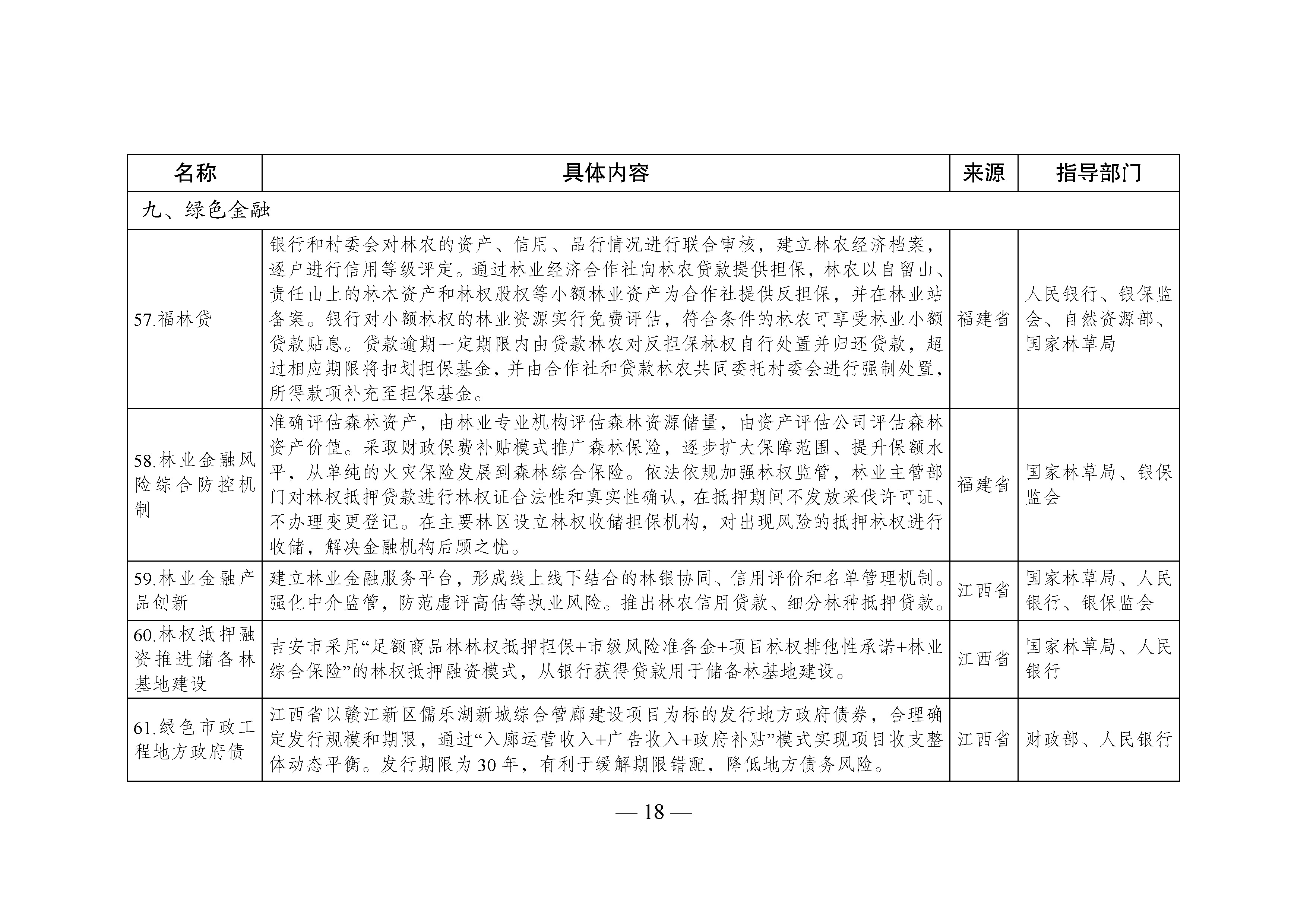 国家生态文明试验区__改革举措和经验做法推广清单_页面_15.jpg 国家生态文明试验区__改革举措和经验做法推广清单_页面_15.jpg